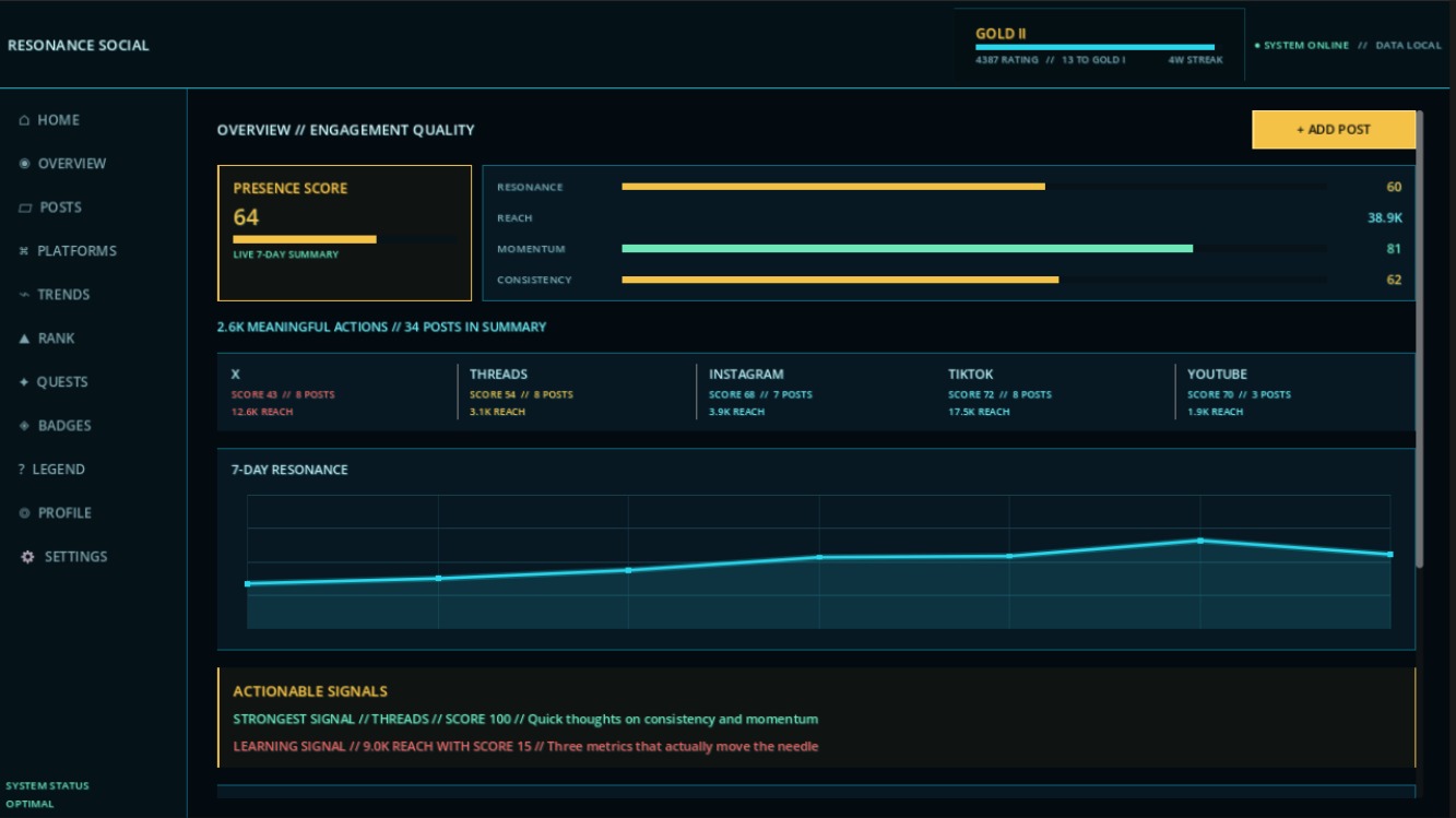 Resonance Social dashboard showing platform summaries and engagement signals