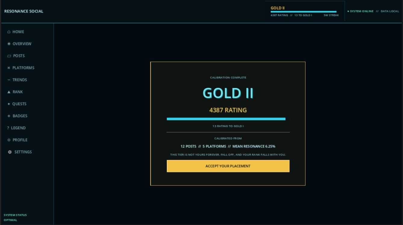 Calibration complete screen revealing Gold II from twelve posts across five platforms