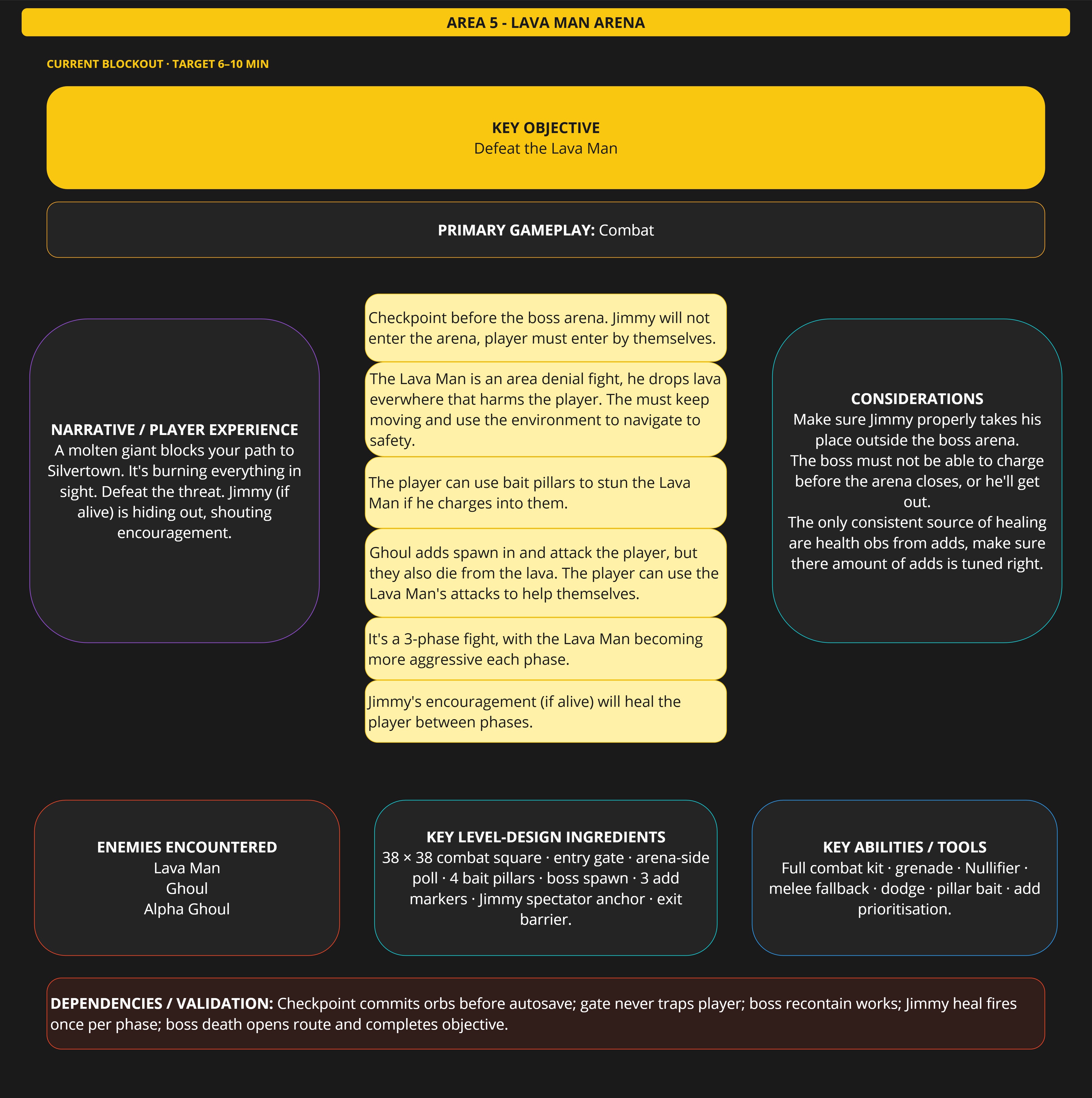 Lava Man arena area design sheet covering the pre-boss checkpoint, gate timing, bait pillars, add spawn markers, Jimmy's spectator role and boss recontainment rules